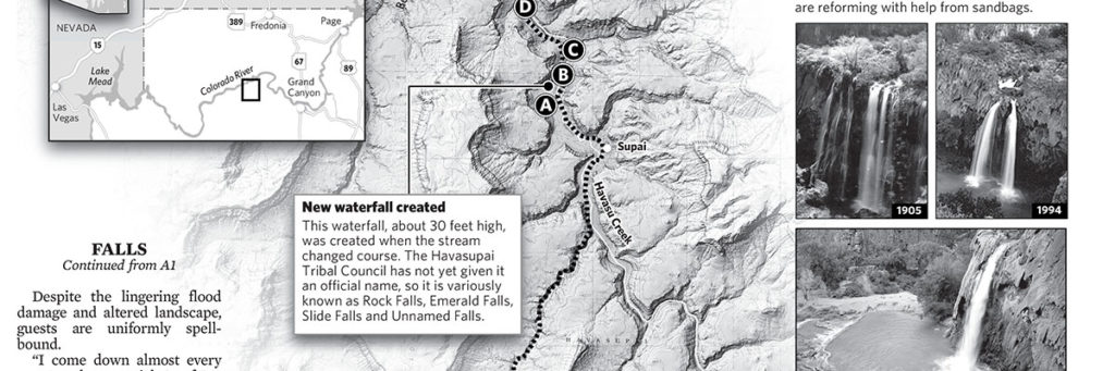 Havasupai waterfall map