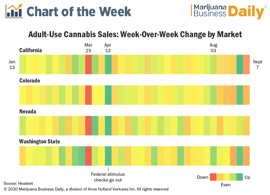 A portfolio chart made by Andrew Long for Marijuana Business Daily.