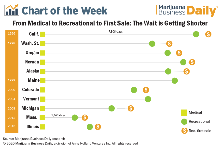 A portfolio chart made by Andrew Long for Marijuana Business Daily.