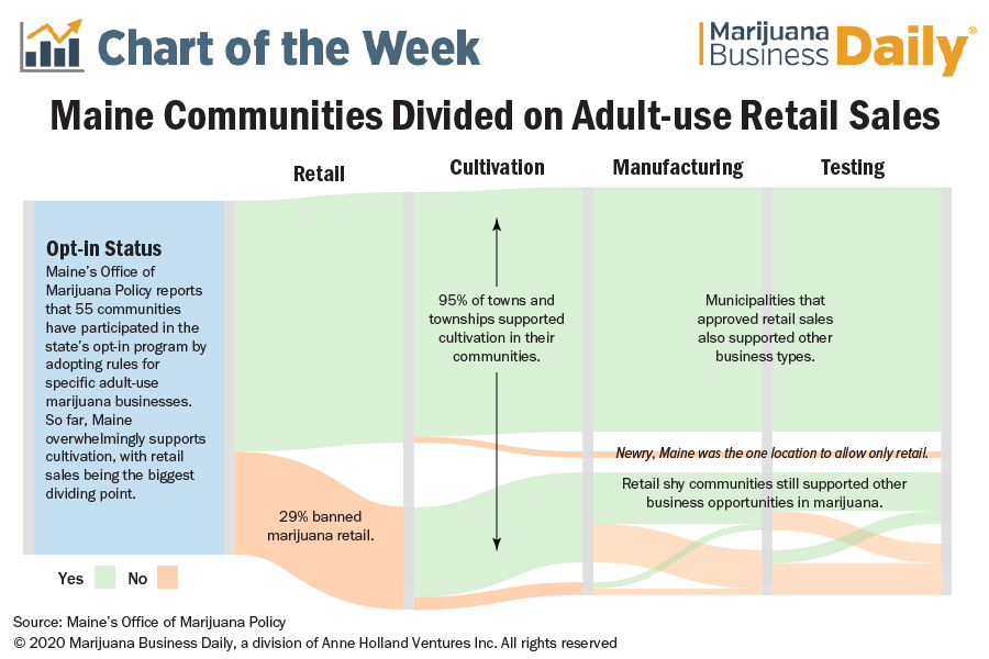 A portfolio chart made by Andrew Long for Marijuana Business Daily.