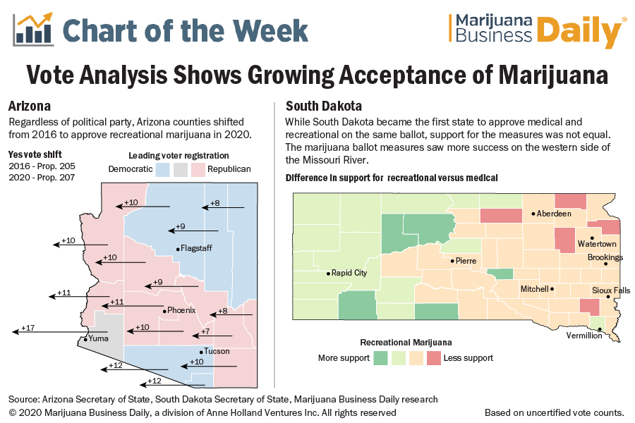 A portfolio chart made by Andrew Long for Marijuana Business Daily.